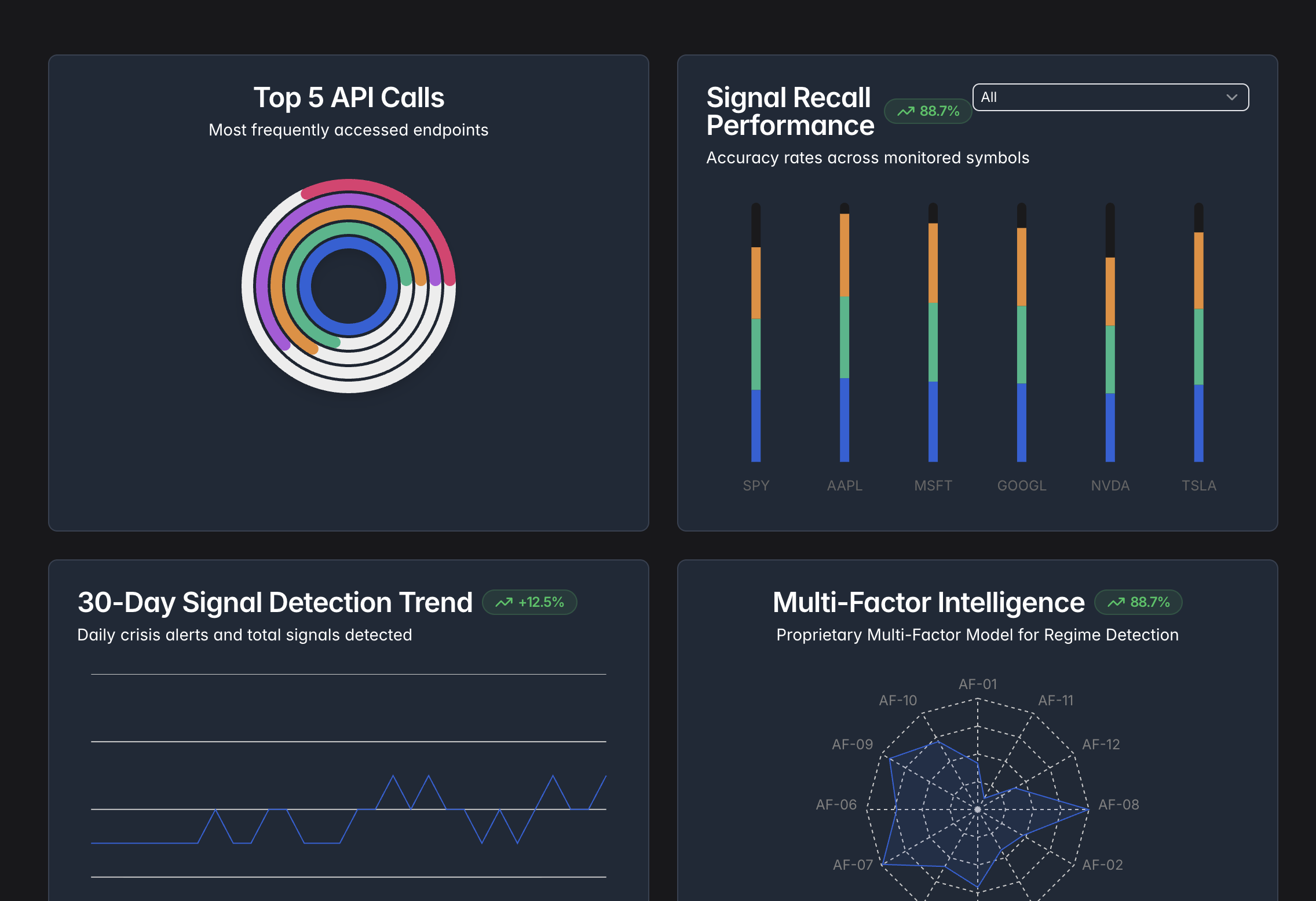 Quantitative Intelligence Dashboard